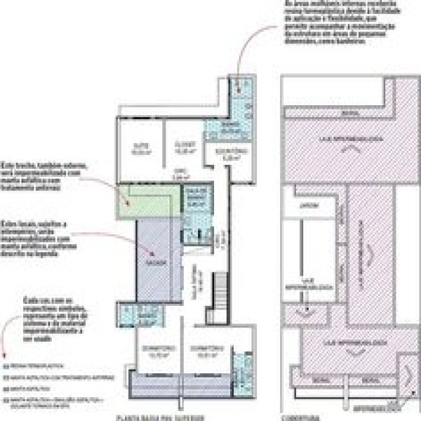 Elaboração de projetos de impermeabilização Elaboração de projetos de impermeabilização